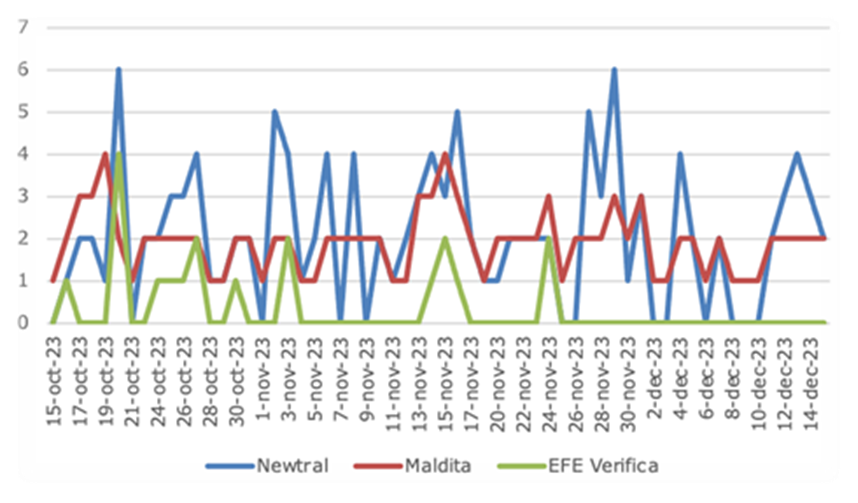 Gráfico

Descripción generada automáticamente