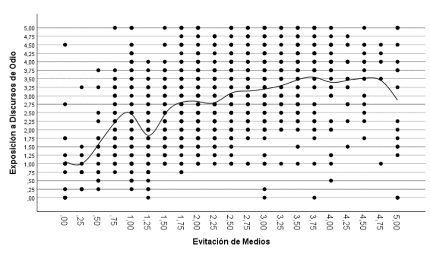 Gráfico, Gráfico de dispersión

Descripción generada automáticamente