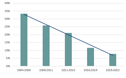 Gráfico, Gráfico de líneas

El contenido generado por IA puede ser incorrecto.