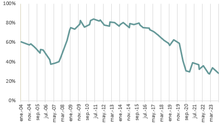 Gráfico, Gráfico de líneas

El contenido generado por IA puede ser incorrecto.