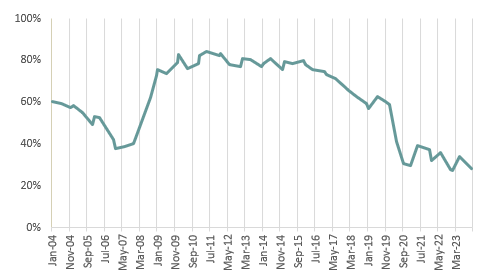 Gráfico, Gráfico de líneas

El contenido generado por IA puede ser incorrecto.