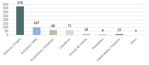 Título: Gràfic