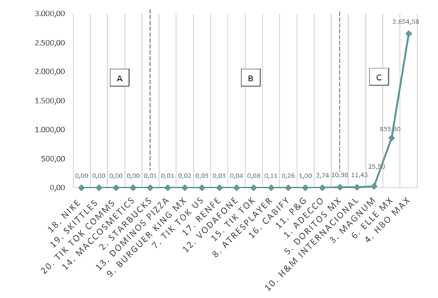 Gráfico

El contenido generado por IA puede ser incorrecto.