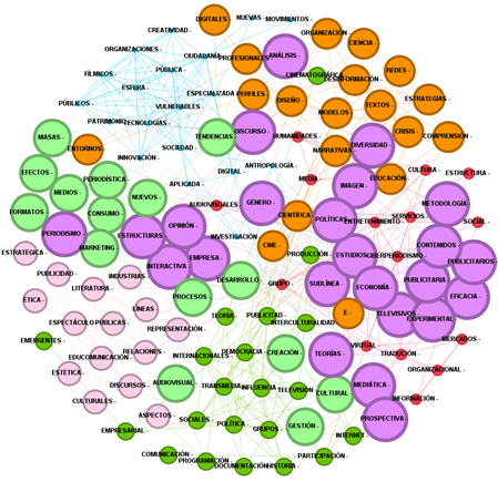 Gráfico, Gráfico de burbujas

Descripción generada automáticamente