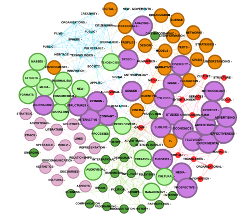 Gráfico, Gráfico de burbujas

El contenido generado por IA puede ser incorrecto.
