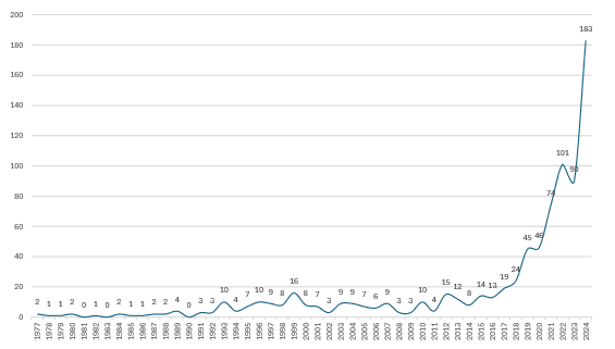 Imagen que contiene Texto

El contenido generado por IA puede ser incorrecto.