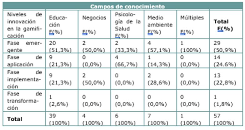 Tabla

El contenido generado por IA puede ser incorrecto.