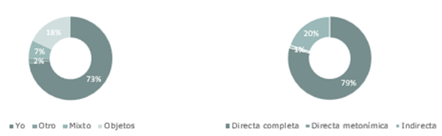 Imagen que contiene Interfaz de usuario gráfica

El contenido generado por IA puede ser incorrecto.