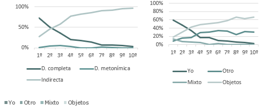 Gráfico, Gráfico de líneas

El contenido generado por IA puede ser incorrecto.