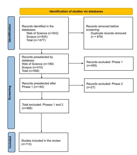 Diagrama

El contenido generado por IA puede ser incorrecto.