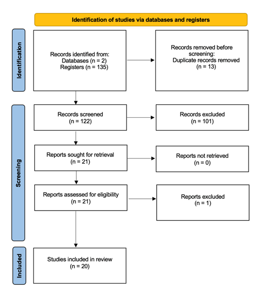 Diagrama

El contenido generado por IA puede ser incorrecto.